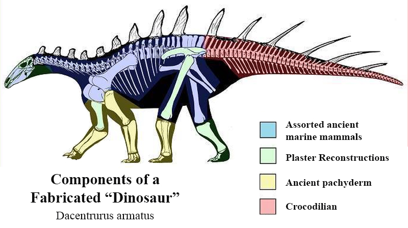 Dinosaurs Hoax