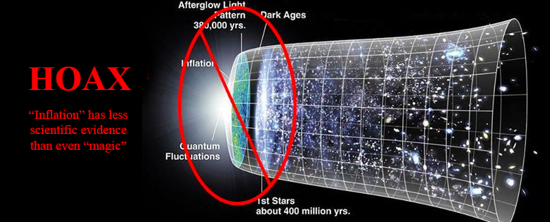 The Big Bang Hoax