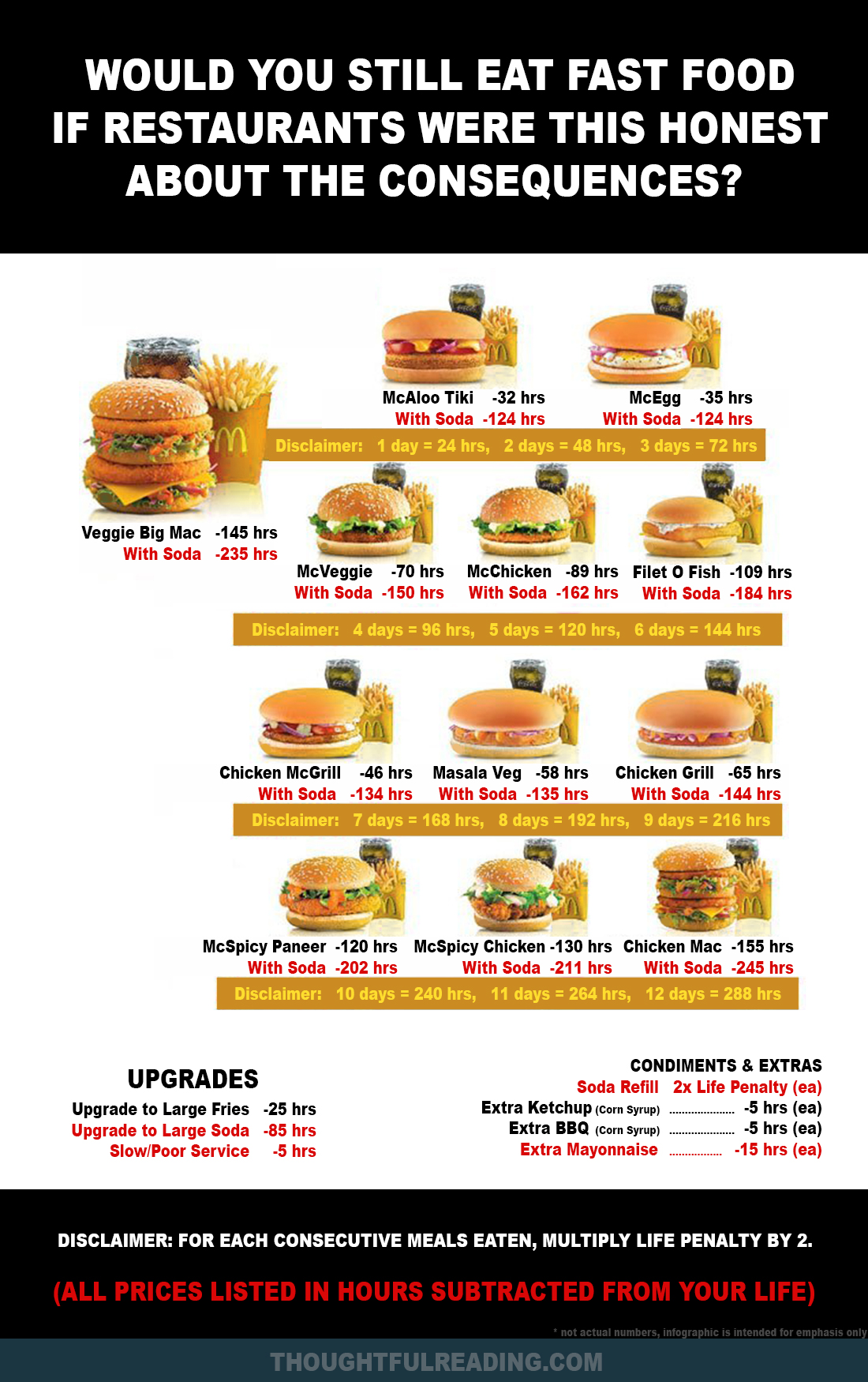 fast-food-infographic