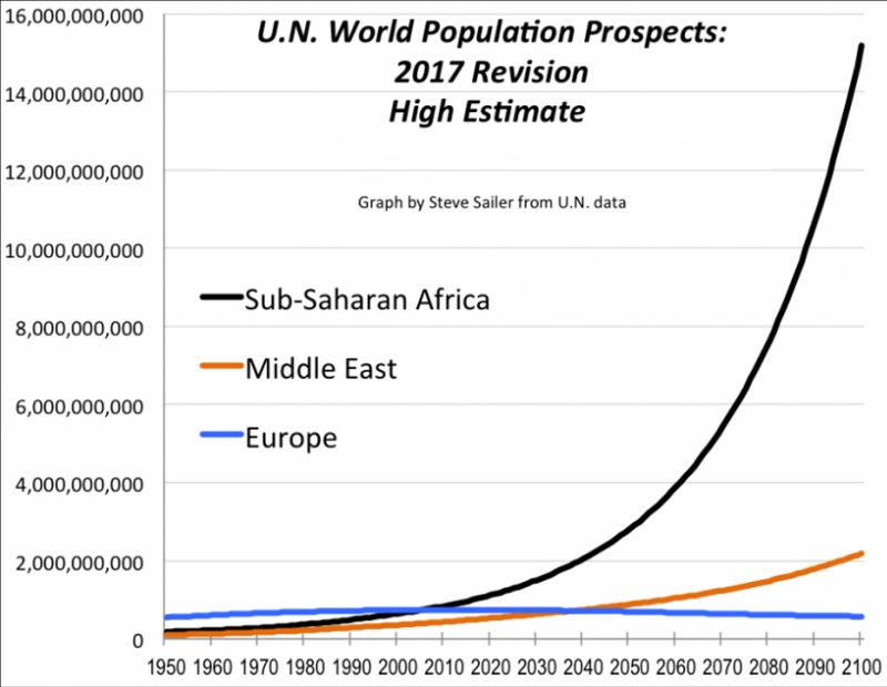 un-population-2017-high-estimate